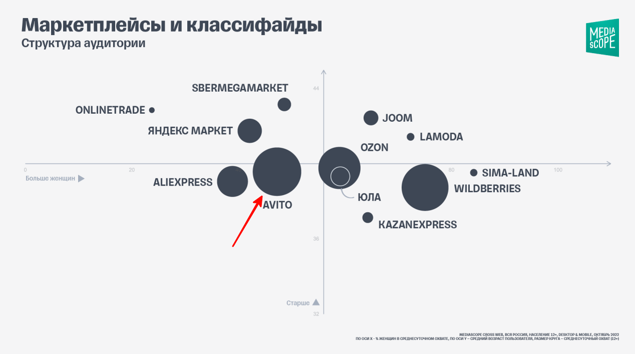 Самые продаваемые товары на Авито: советы, статистика, прогнозы