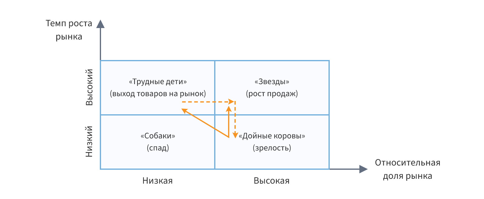 Как провести анализ продаж: методы и показатели