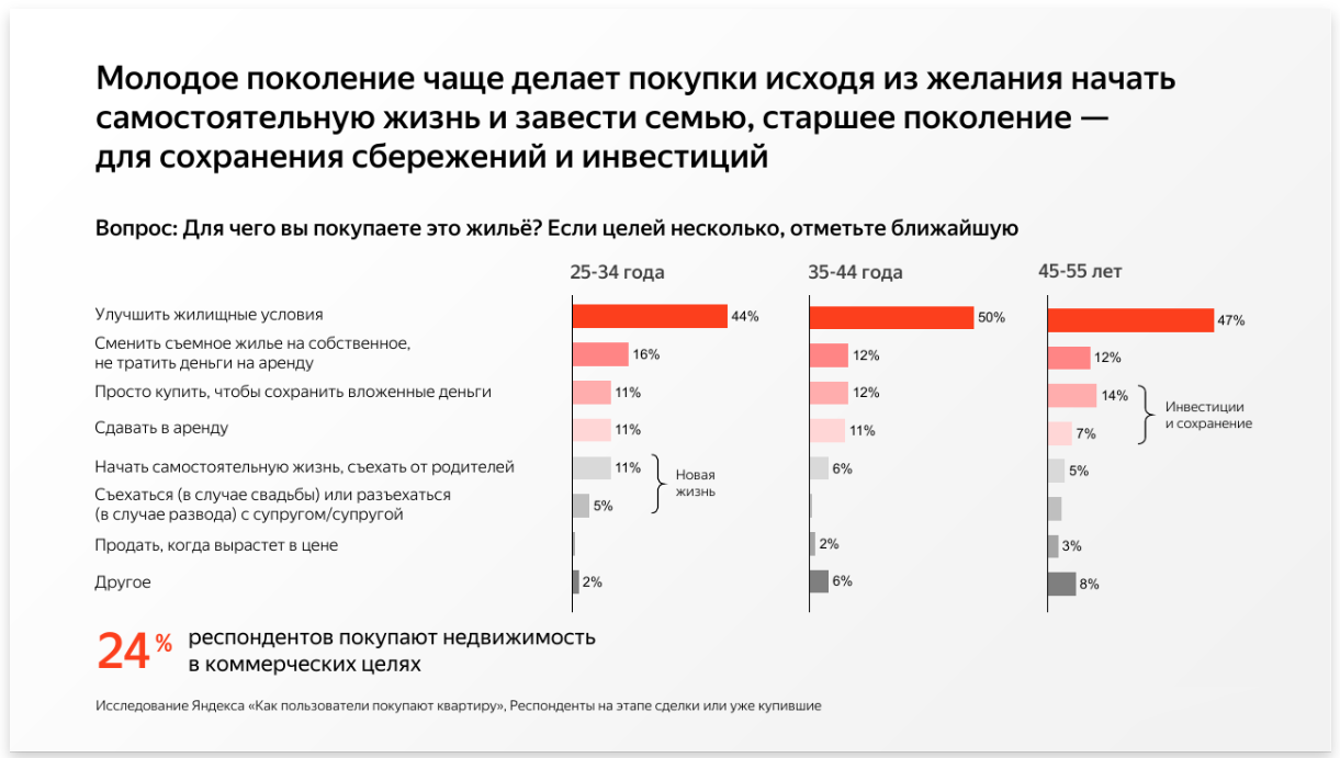 Целевая аудитория: определение, описание, анализ и сегменты ЦА