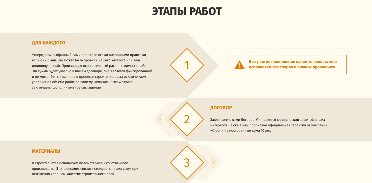 Профессия строитель: описание профессии, где учиться, работать, плюсы и минусы профессии